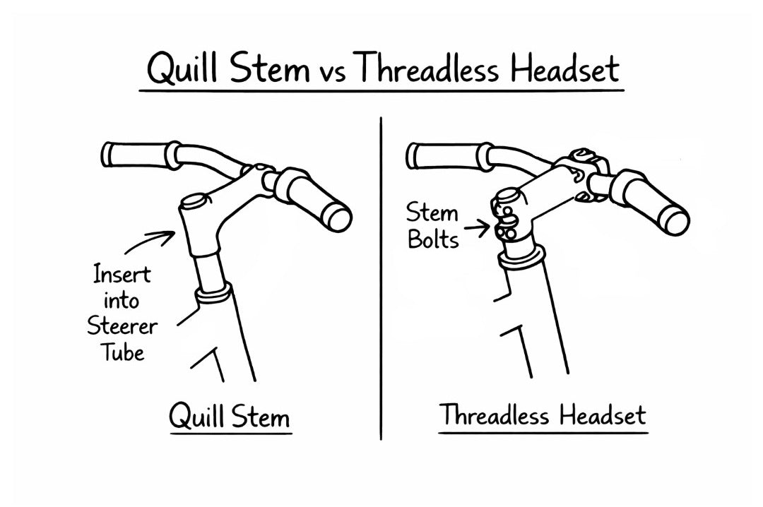 Quill stem vs threadless headset